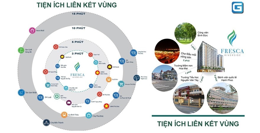 Tiện ích liên kết vùng