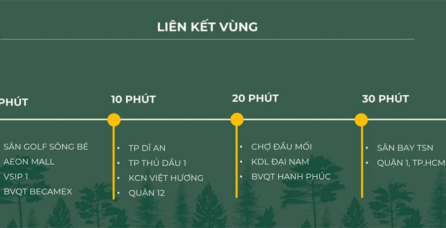 Liên kết vùng dự án Anderson Park