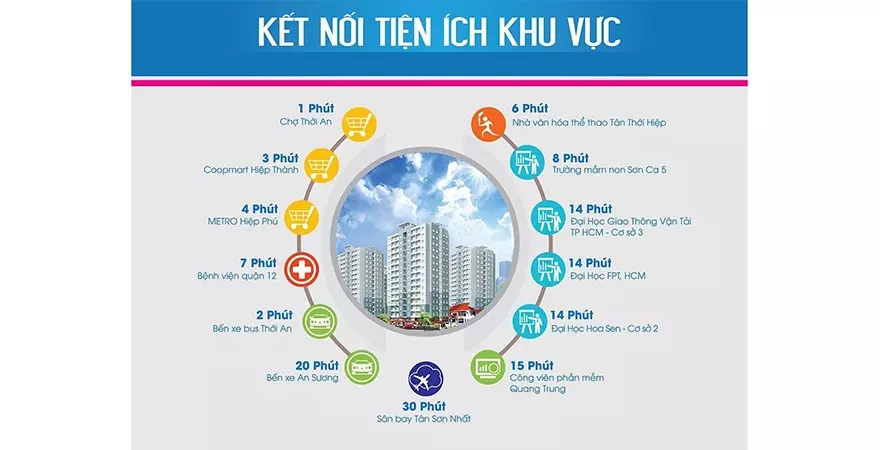 Tiện ích ngoại khu