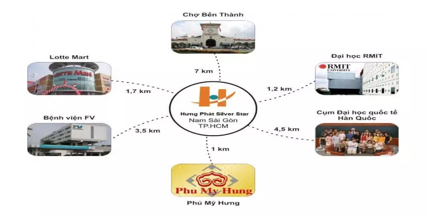 Tiện ích dự án Silver Star
