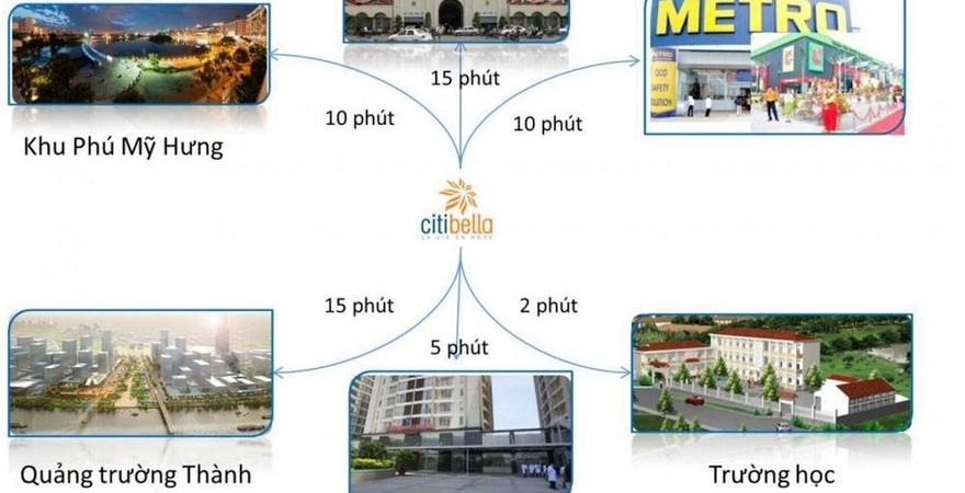 Tiện ích căn hộ Citi Bella