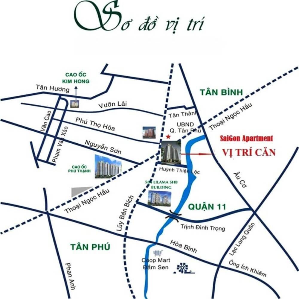 Vị trí