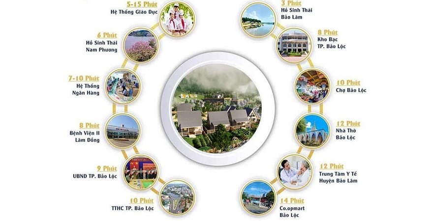 Tiện ích ngoại khu