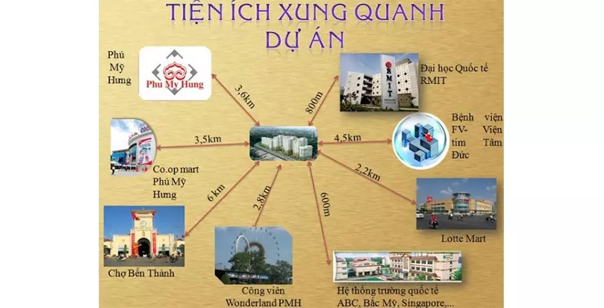 Tiện ích ngoại khu