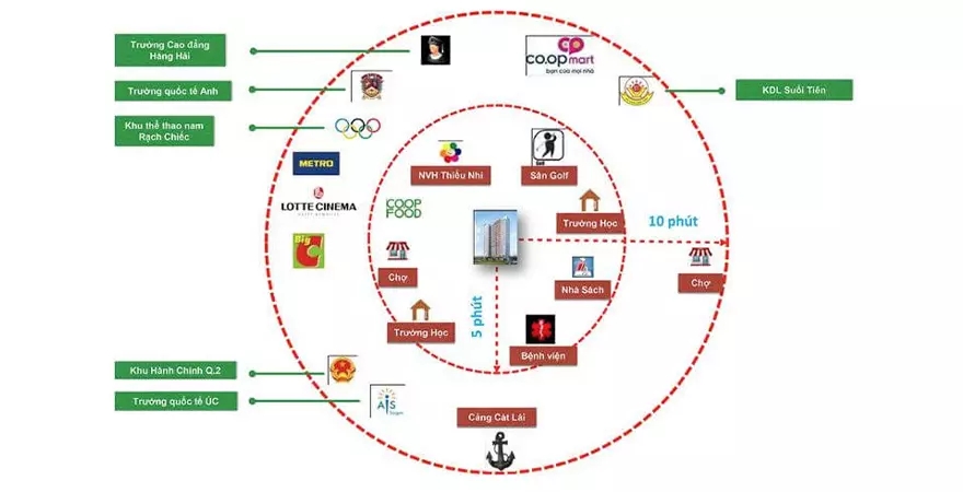 Tiện ích dự án La Astoria