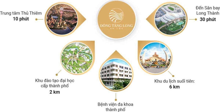 Tiện ích Ngoại khu Đông Tăng Long An Lộc