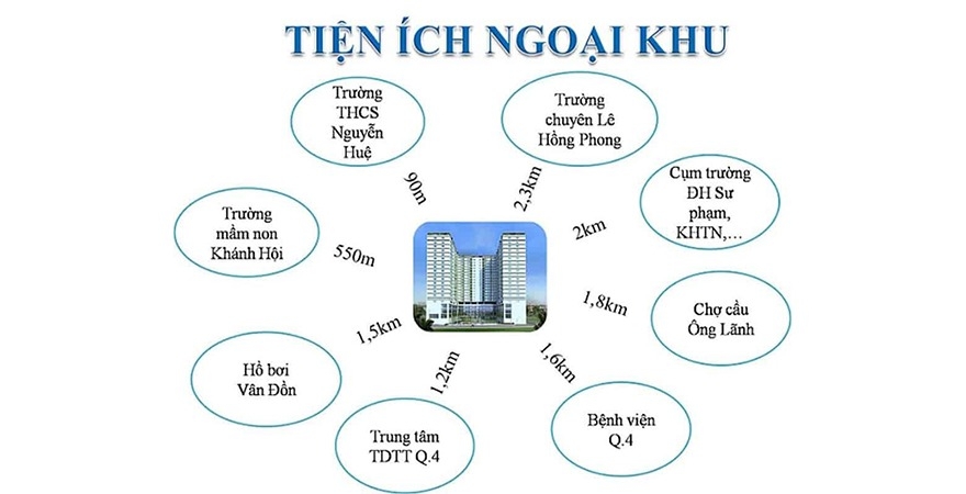 Tiện ích ngoại khu