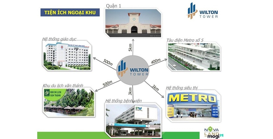 Tiện ích ngoại khu