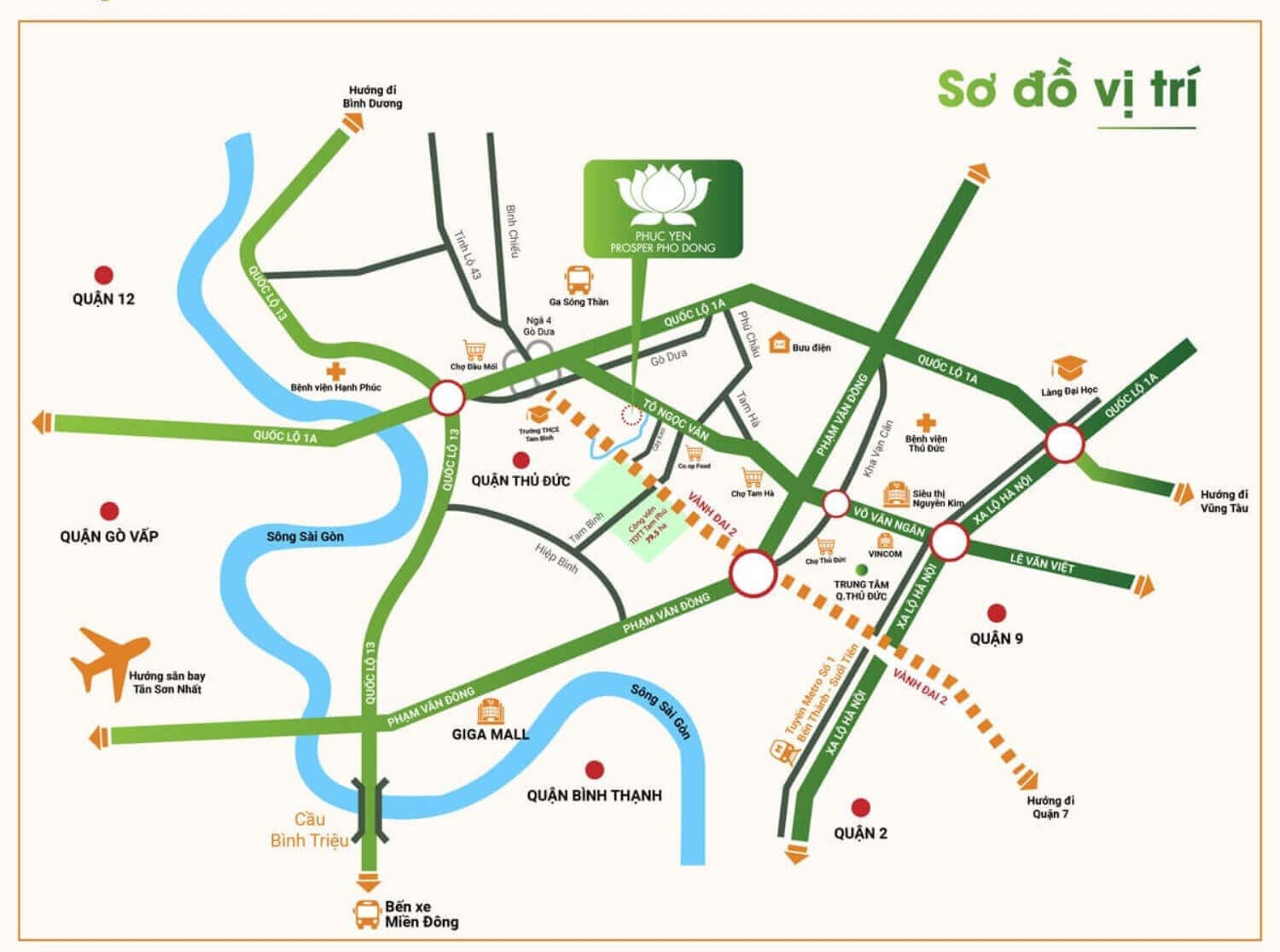 Vị trí