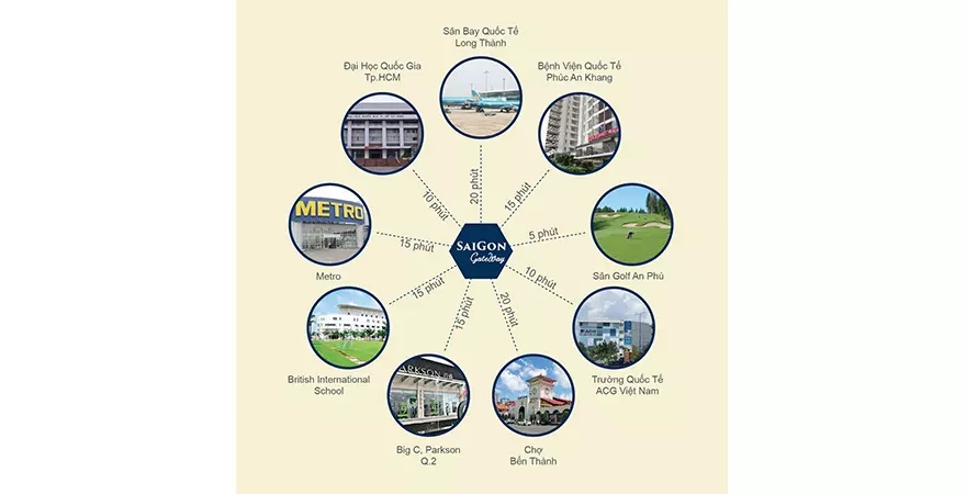 Tiện ích ngoại khu