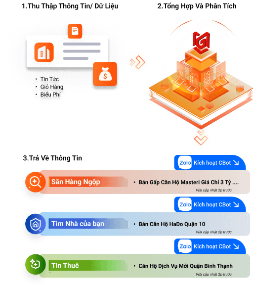 MOGIVI - AiChatBot Summary