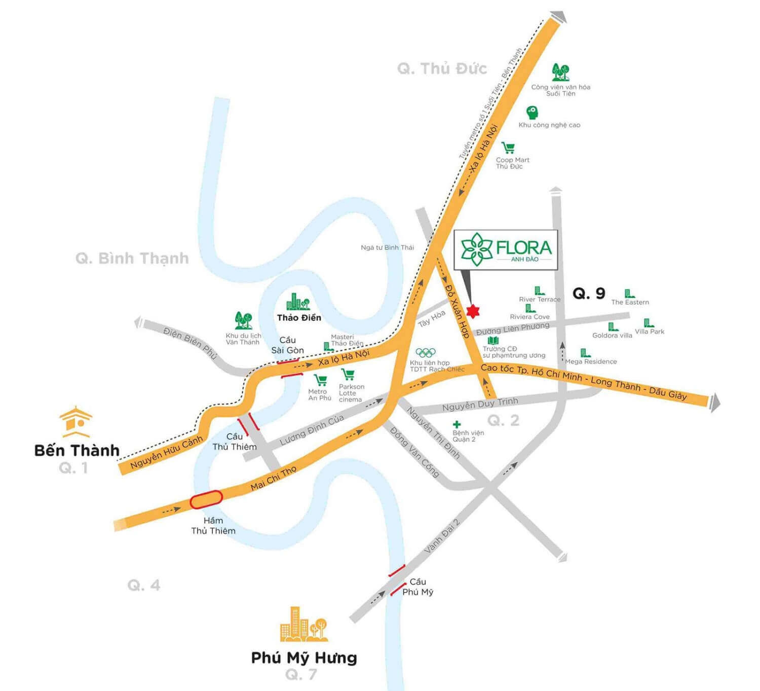 Vị trí Vị trí