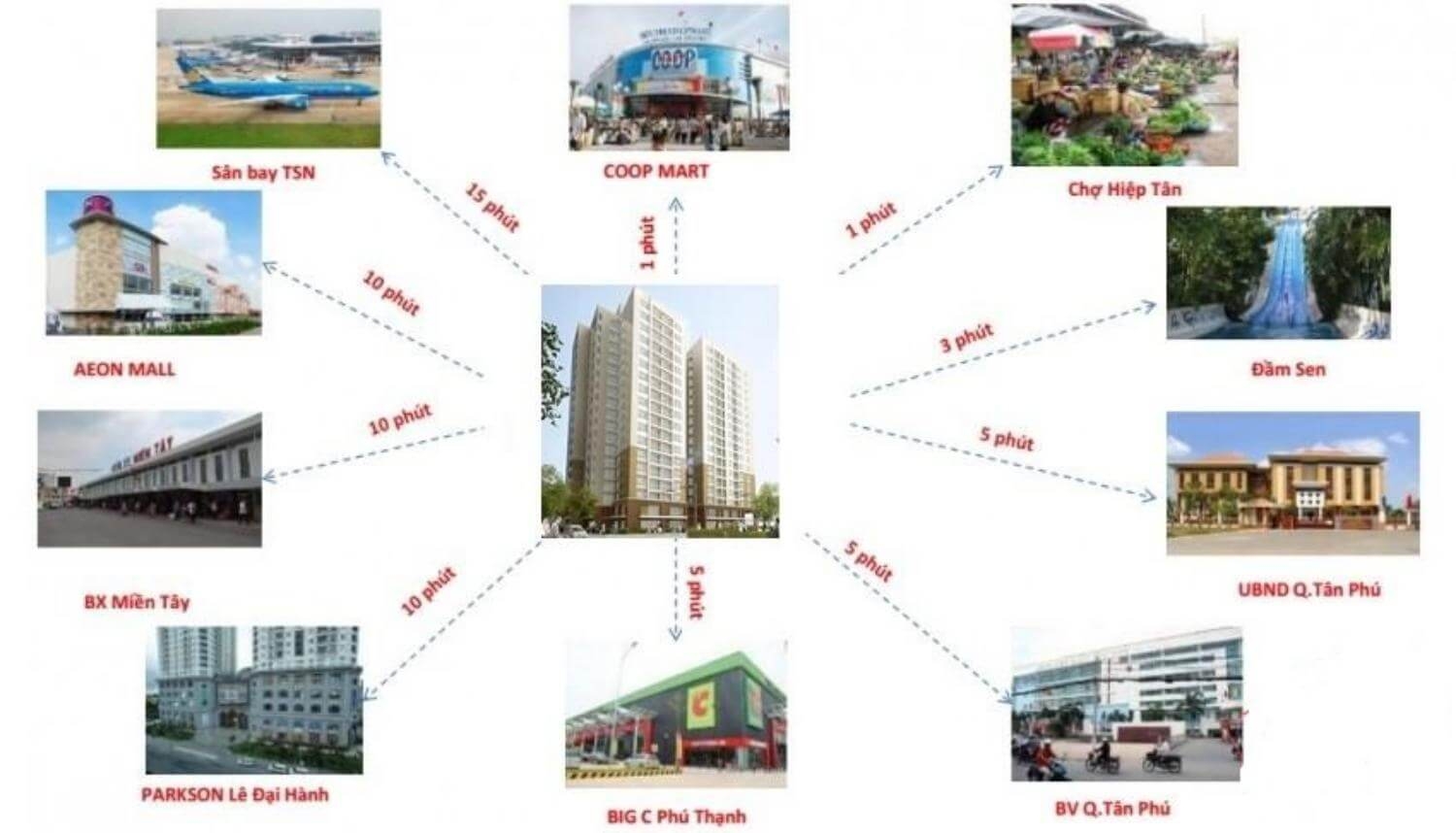 Tiện ích Tiện ích